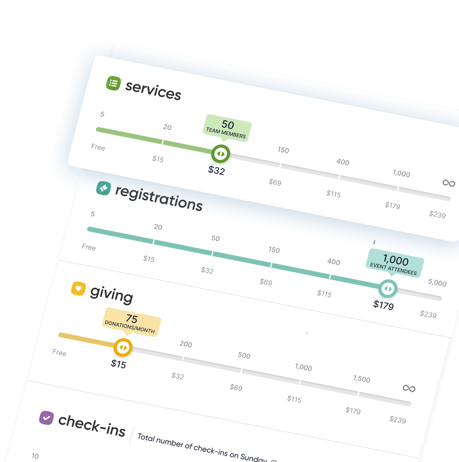 Scalable subscription pricing for services, registrations, giving, and check-ins with usage-based tiers